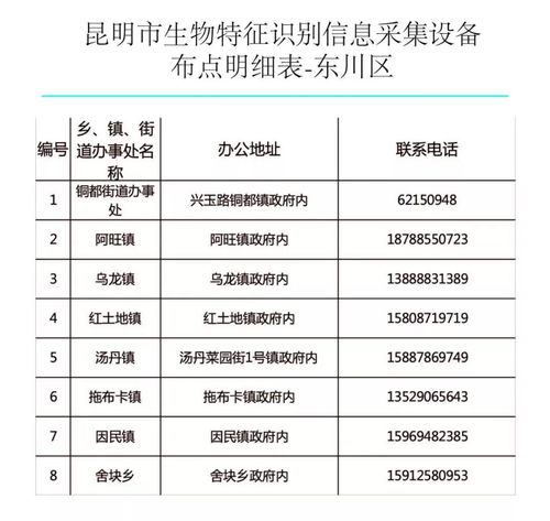 昆鋼人請注意 9月起，四類參保人員購藥就醫(yī)可直接刷“手”，附辦理點與信息采集指南